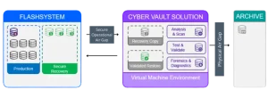 IBM-Security_visokonivojski-pogled-gradnikov-768x281.png