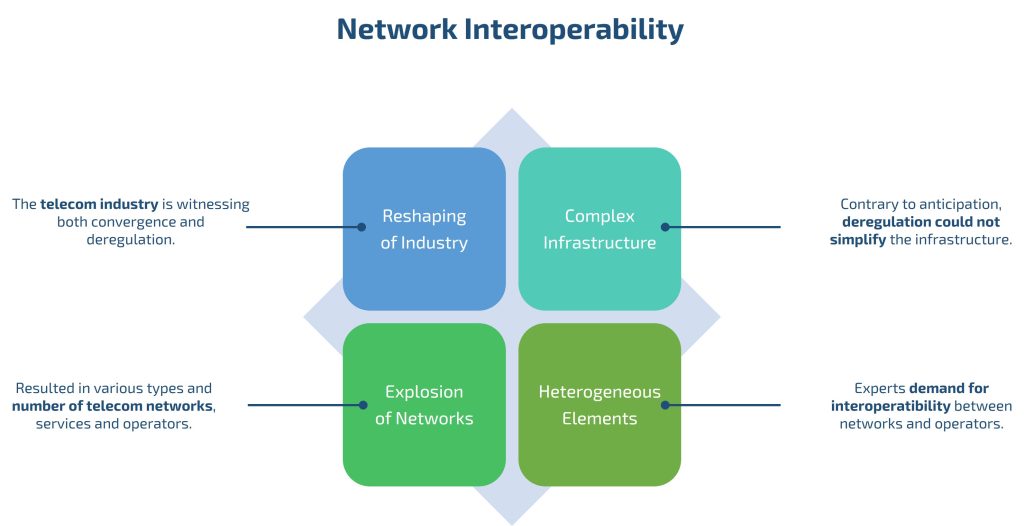 network interoperability