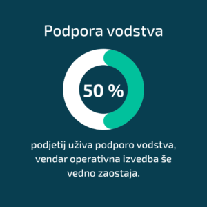 OT ANALIZA podpora vodstva