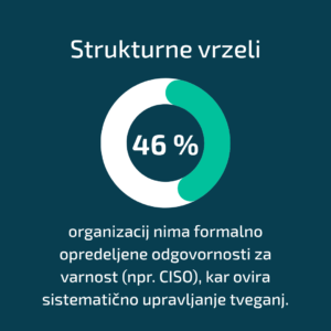 OT ANALIZA strukturne vrzeli